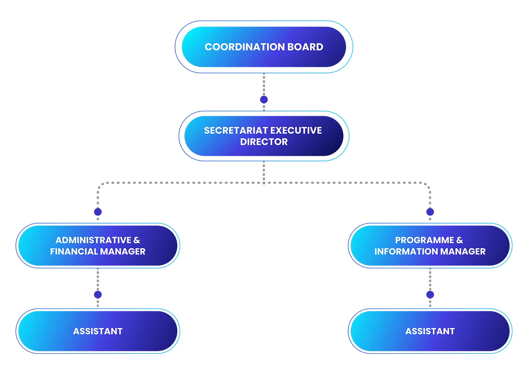 The Organization of the ASEAN-OSHNET