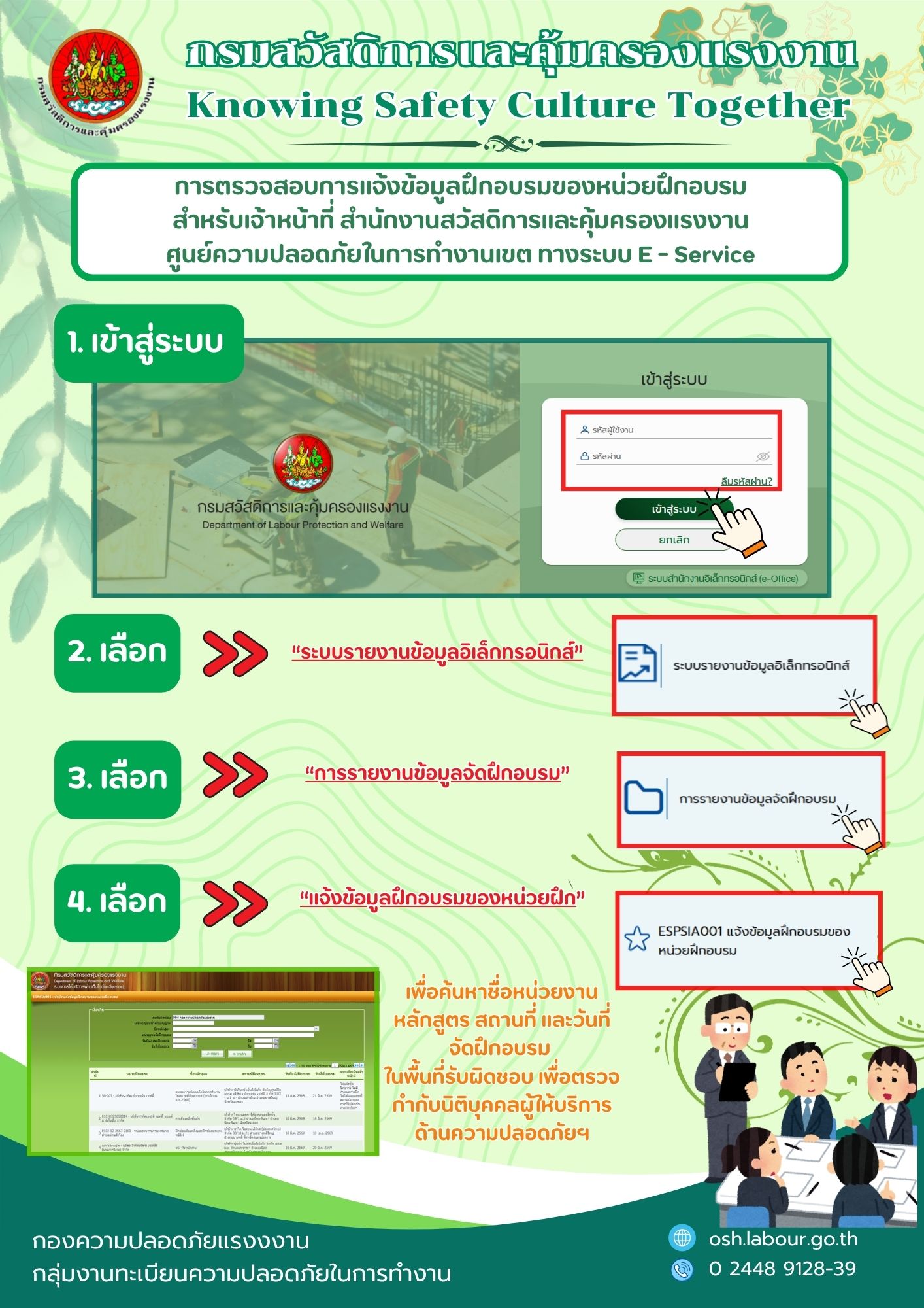 รณรงค์สร้างการรับรู้ เรื่อง การตรวจสอบการแจ้งข้อมูลฝึกอบรมของหน่วยฝึกอบรมสำหรับเจ้าหน้าที่สำนักงานสวัสดิการและคุ้มครองแรงงาน และศูนย์ความปลอดภัยในการทำงานเขต ทางระบบ e-Service