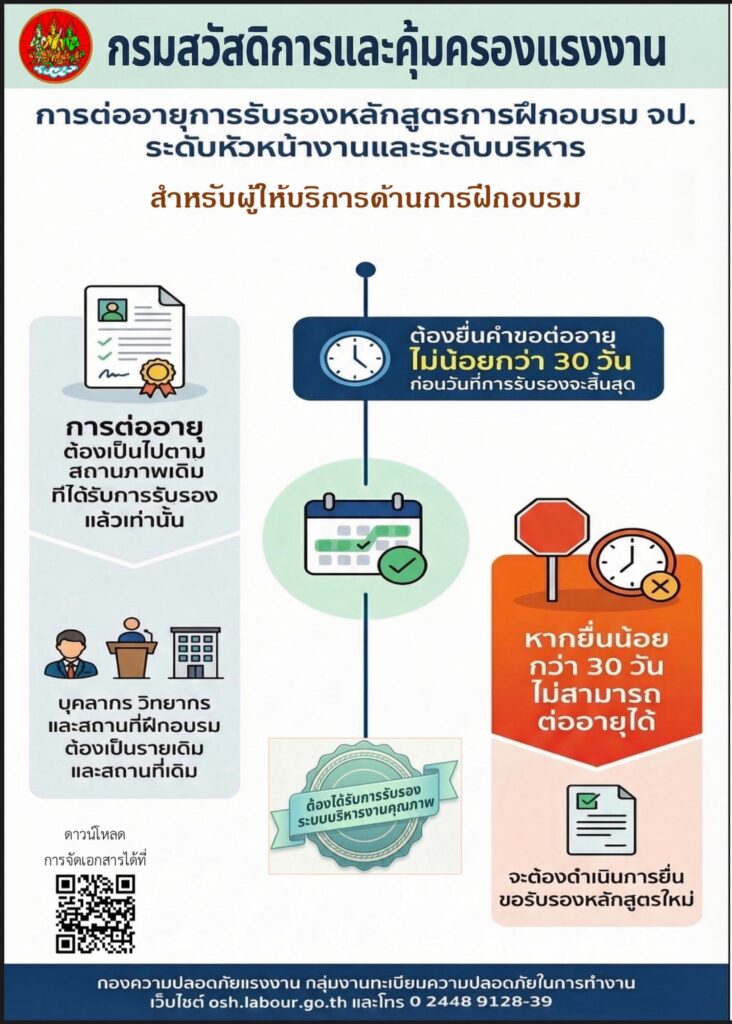 รณรงค์สร้างการรับรู้ เรื่อง การต่ออายุการรับรองหลักสูตรการฝึกอบรม จป. ระดับหัวหน้างานและระดับบริหาร สำหรับผู้ให้บริการด้านการฝึกอบรม