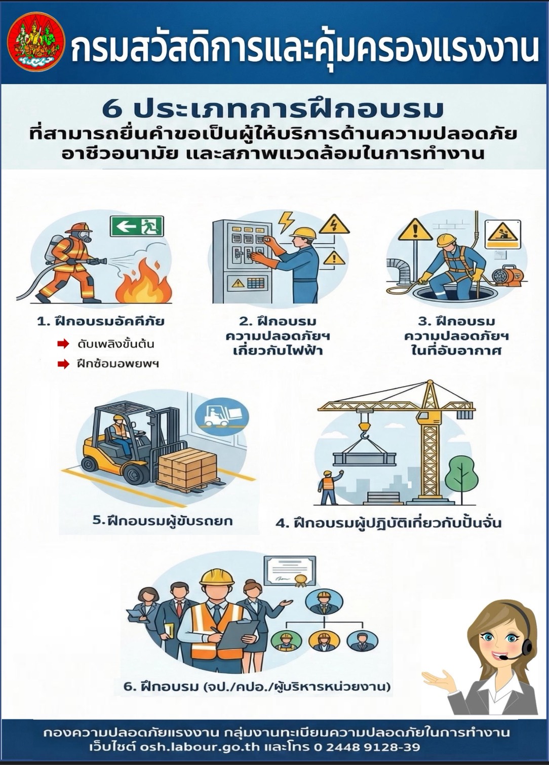 รณรงค์สร้างการรับรู้ เรื่อง 6 ประเภทการฝึกอบรมที่สามารถยื่นคำขอเป็นผู้ให้บริการด้านความปลอดภัยฯ