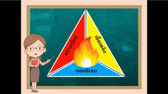 สื่อความปลอดภัยในการทำงาน เรื่อง ไฟ!!!