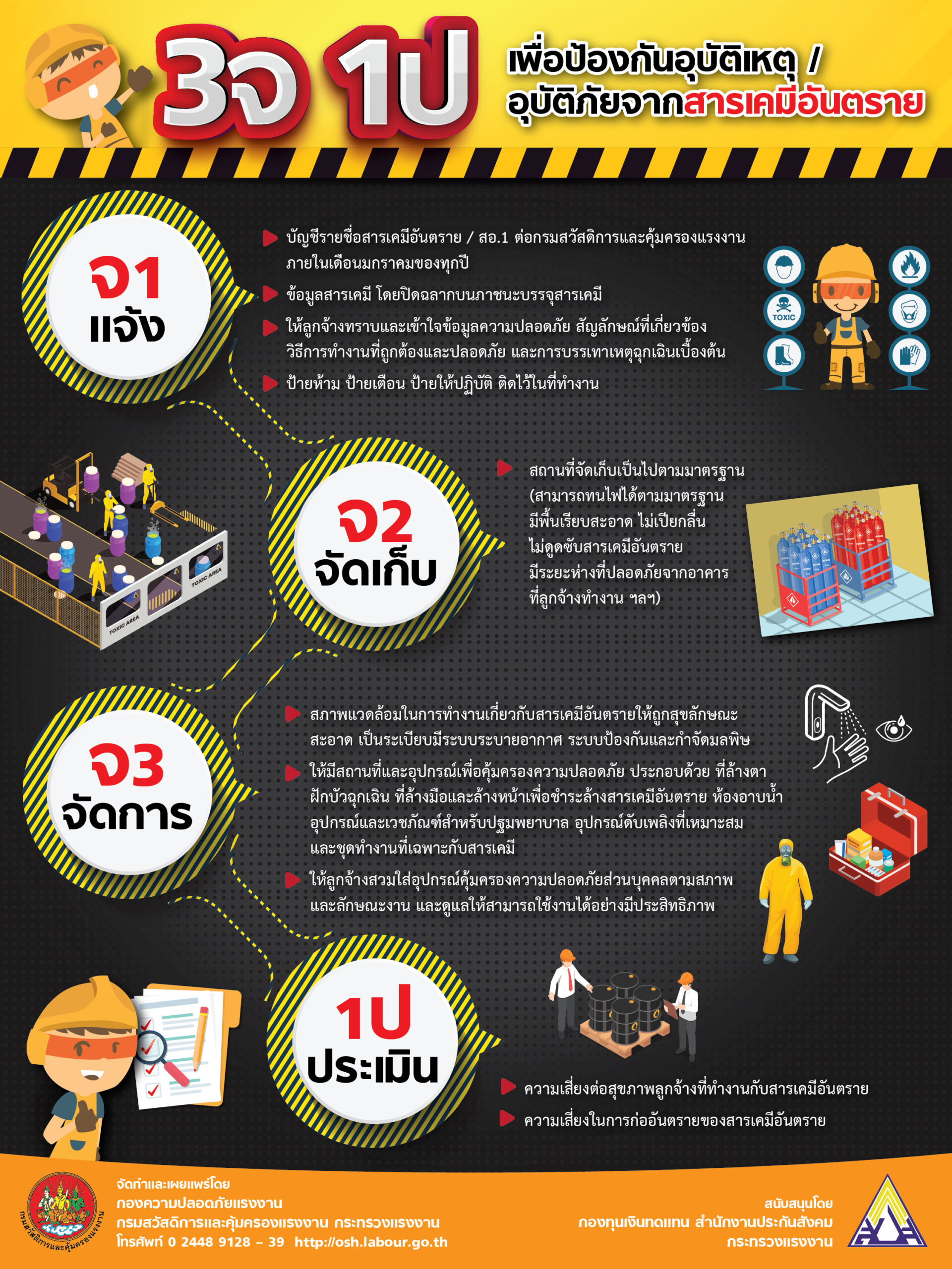 3จ 1ป เพื่อป้องกันอุบัติเหตุ / อุบัติภัยจากสารเคมีอันตราย