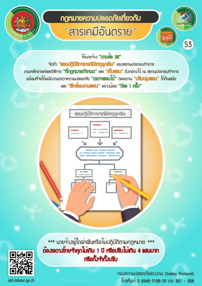 กฏหมายความปลอดภัยฯ เกี่ยวกับสารเคมีอันตราย 53