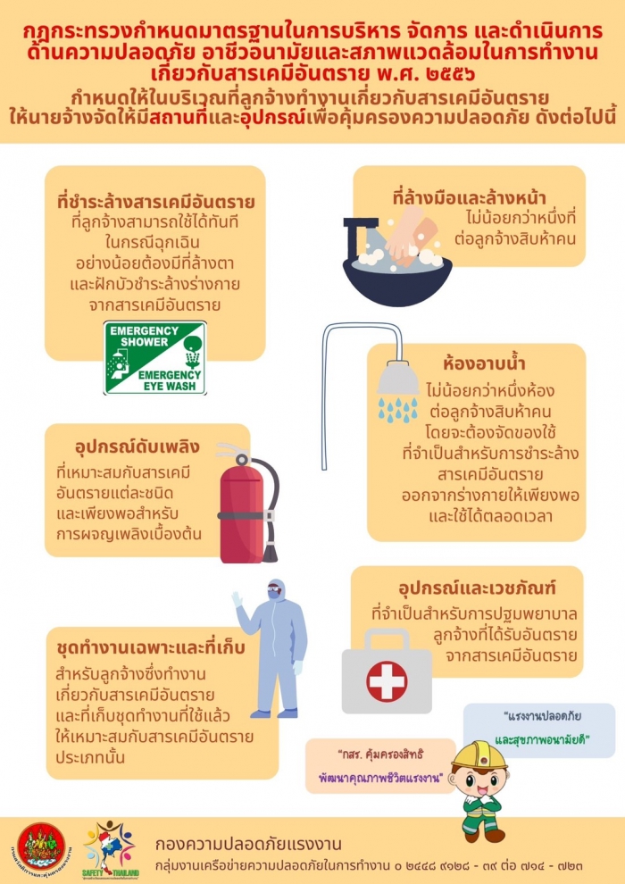 กำหนดให้ในบริเวณที่ลูกจ้างทำงานเกี่ยวกับสารเคมีอันตราย ให้นายจ้างจัดให้มีสถานที่และอุปกรณ์เพื่อคุ้มครองความปลอดภัย