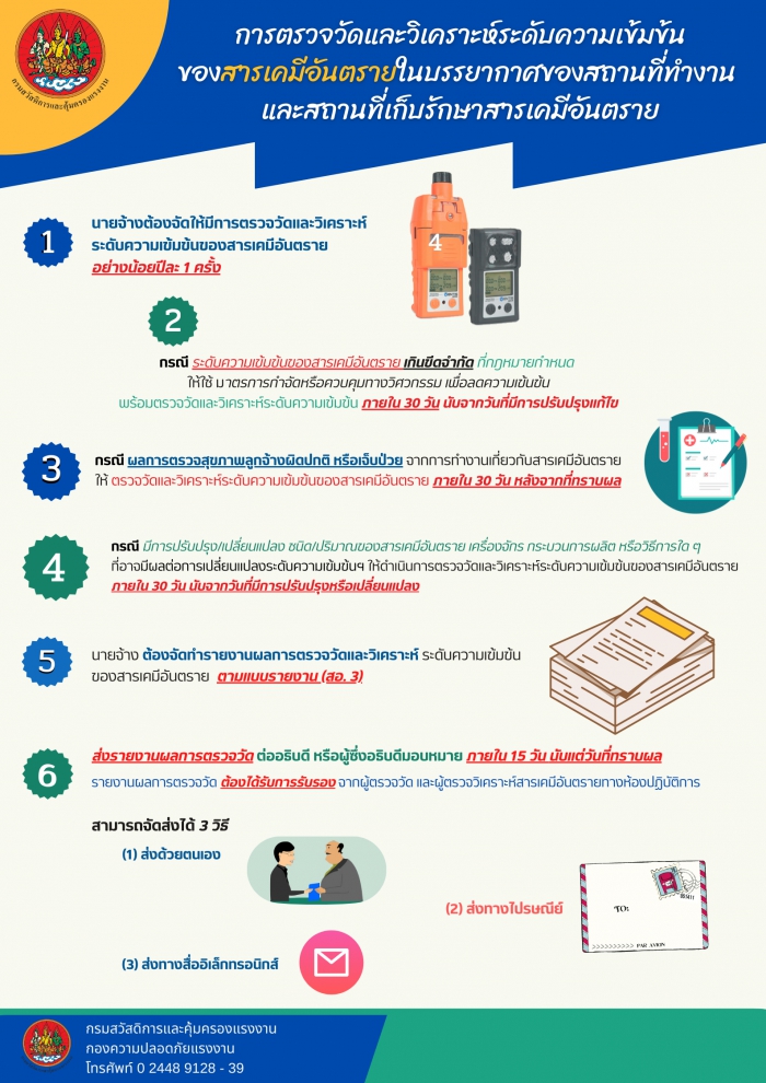 การตรวจวัดและวิเคราะห์ระดับความเข้มข้นของสารเคมีอันตรายในบรรยากาศของสถานที่ทำงานและสถานที่เก็บรักษาสารเคมีอันตราย