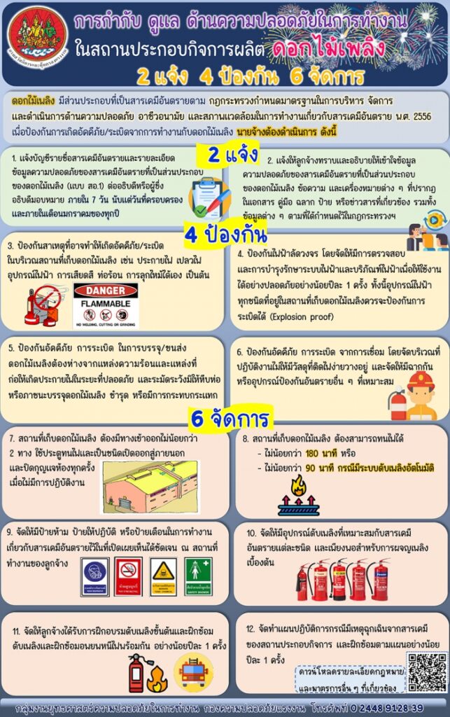 การกำกับ ดูแลด้านความปลอดภัยในการทำงานในสถานประกอบกิจการผลิตดอกไม้เพลิง (2 แจ้ง 4 ป้องกัน 6 จัดการ)