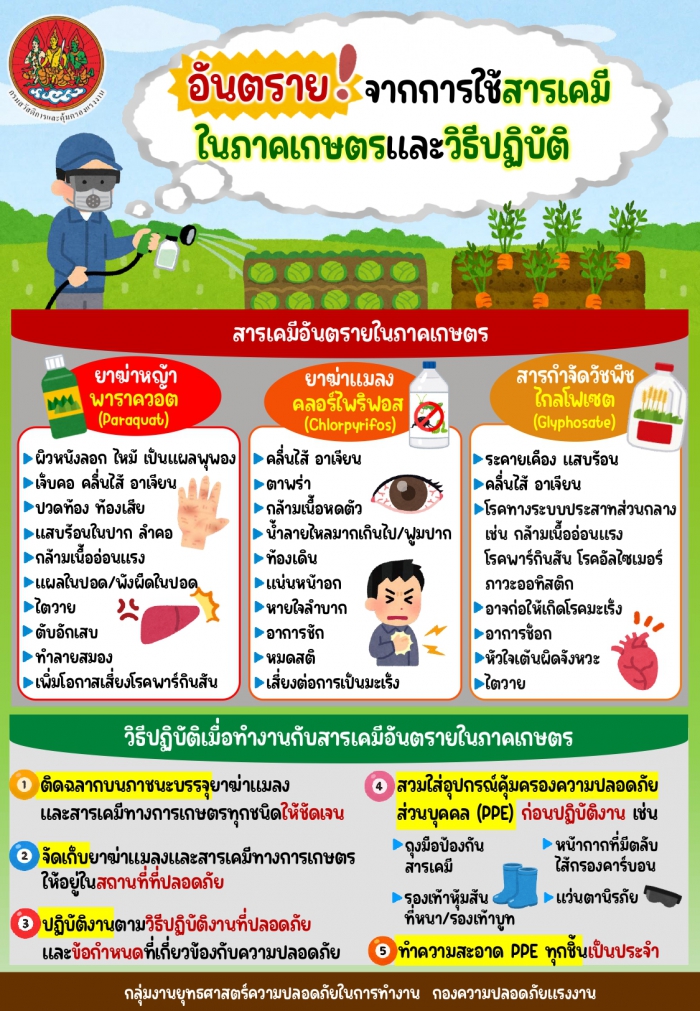 อันตรายจากการใช้สารเคมีในภาคเกษตรและวิธีปฏิบัติ