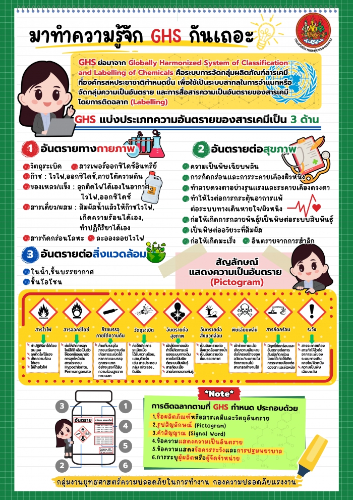 มาทำความรู้จัก GHS กันเถอะ