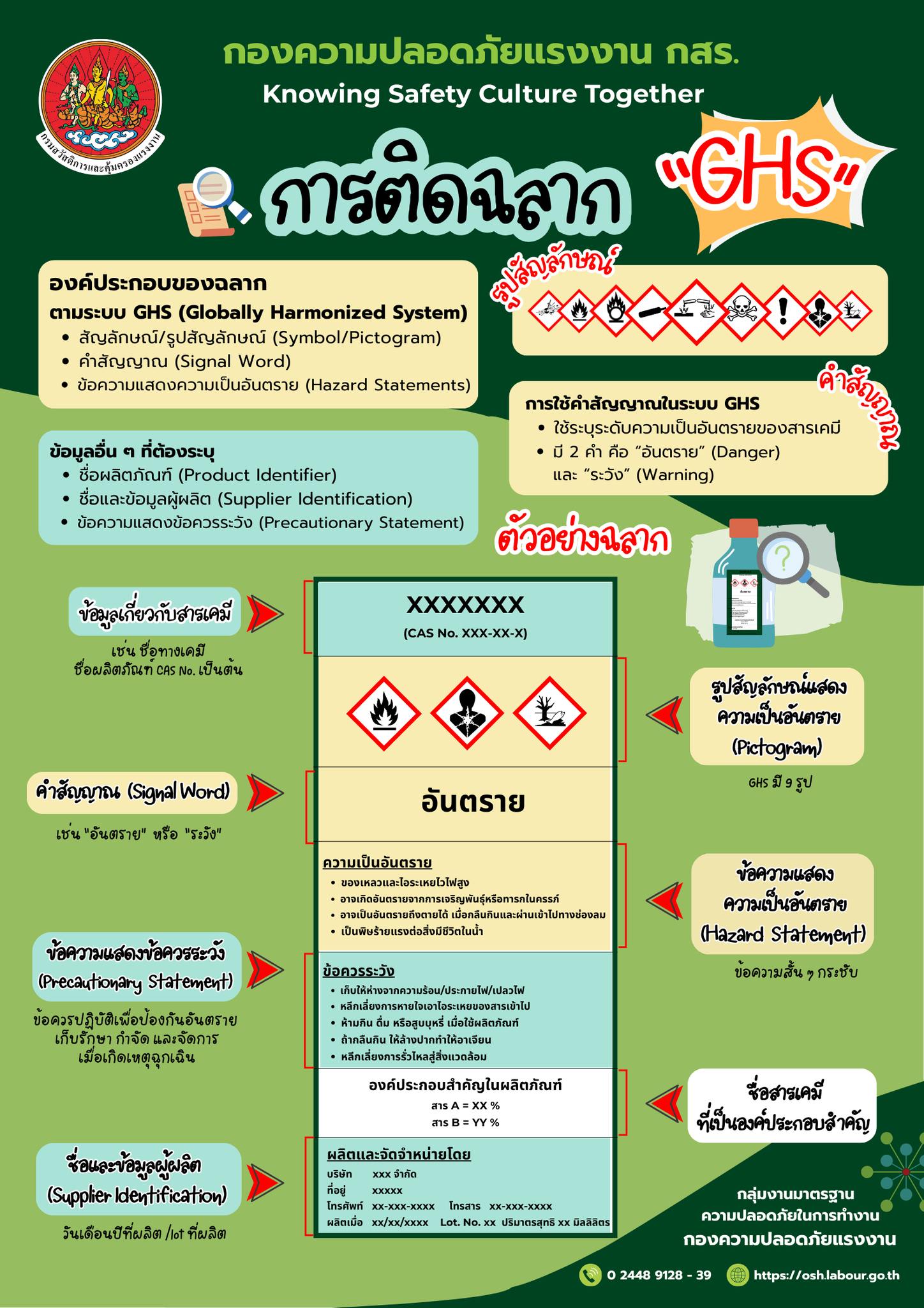 รณรงค์สร้างการรับรู้ เรื่อง การติดฉลาก “GHS”