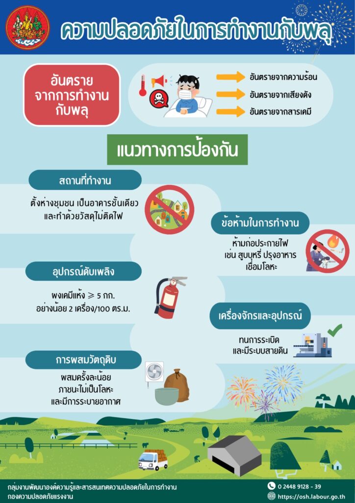 รณรงค์สร้างการรับรู้ เรื่อง ความปลอดภัยในการทำงานกับพลุ