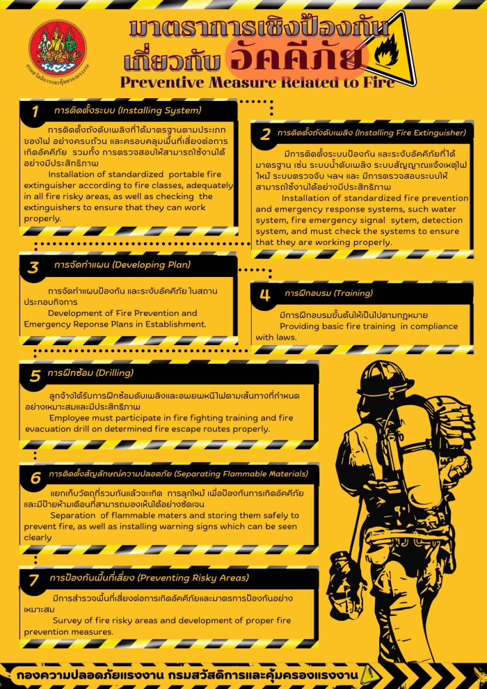 มาตราการเชิงป้องกันเกี่ยวกับ อัคคีภัย Preventive Measure Related to Fire