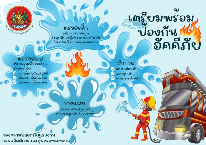 เตรียมพร้อม ป้องกัน อัคคีภัย