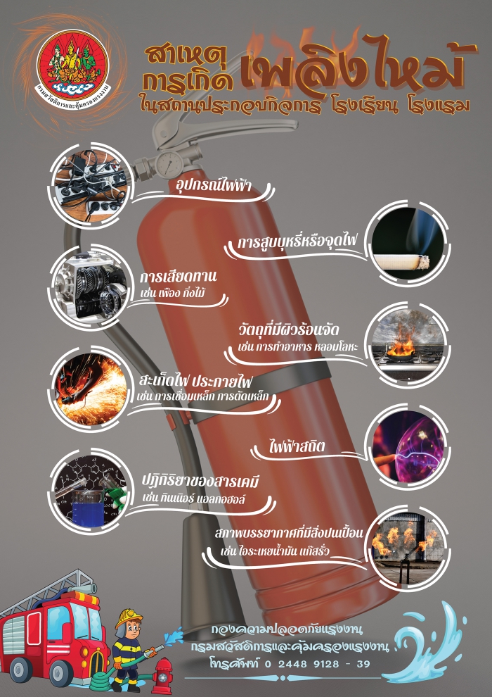 สาเหตุการเกิดเพลิง้ไหม้ในสถานประกอบกิจการ โรงเรียน โรงแรม