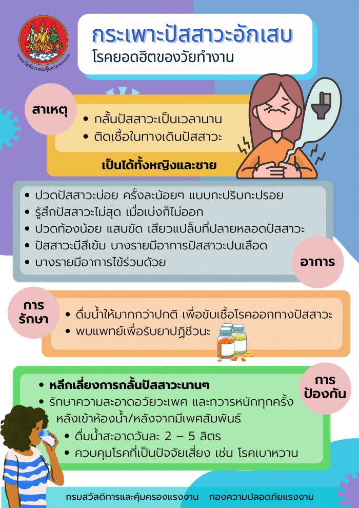 กระเพาะปัสสาวะอักเสบ โรคยอดฮิตของวัยทำงาน