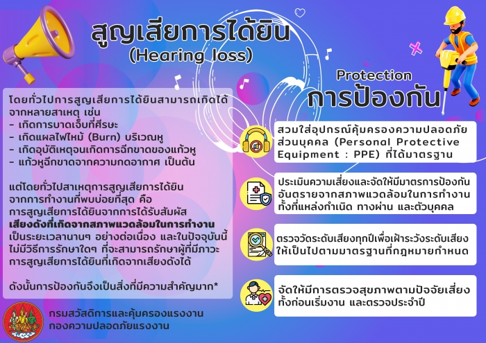 สูญเสียการได้ยิน (Hearing Loss)