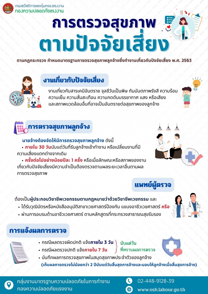 การตรวจสุขภาพตามปัจจัยเสี่ยง