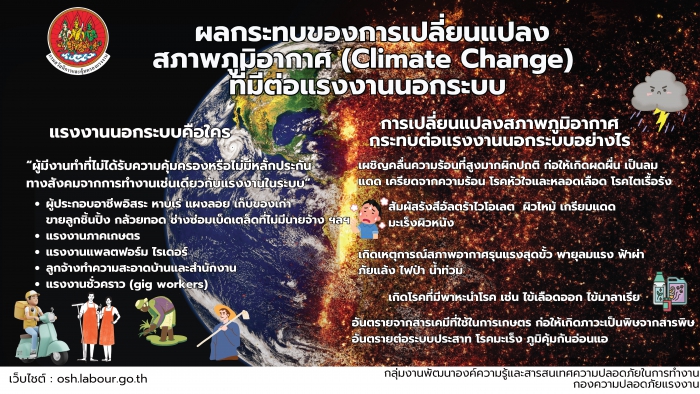ผลกระทบของการเปลี่ยนแปลงสภาพภูมิอากาศ (Climate Change) ที่มีต่อแรงงานนอกระบบ