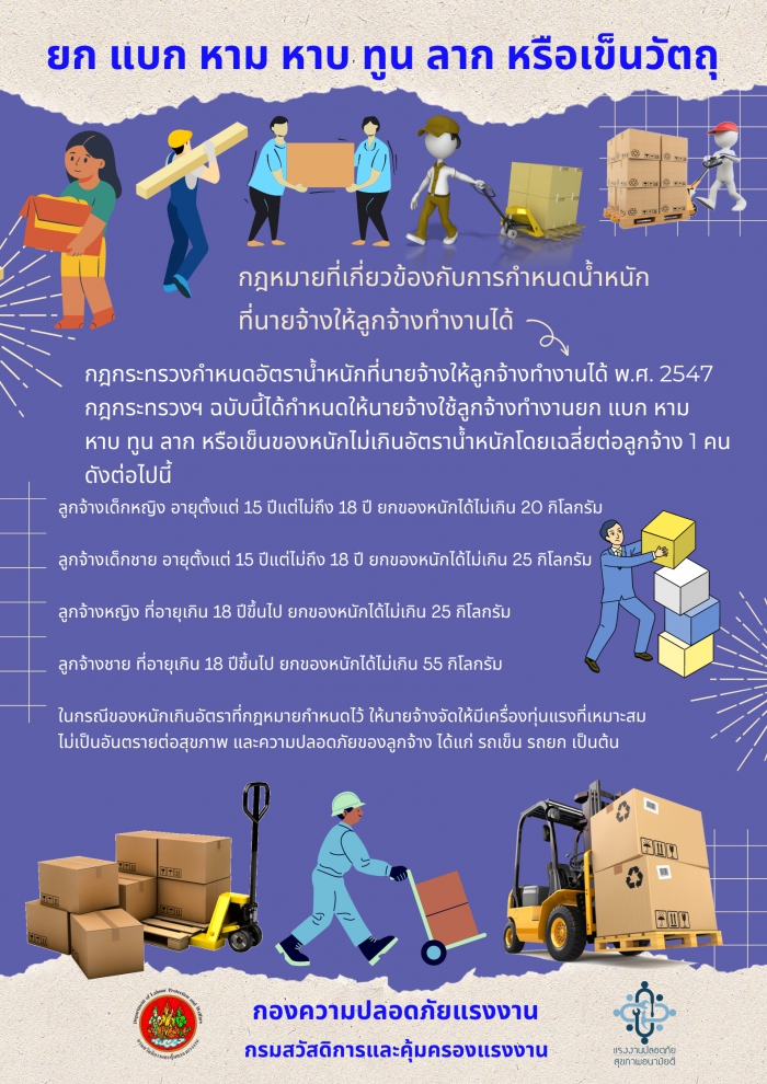 กฎหมายที่เกี่ยวข้องกับการกำหนดน้ำหนักที่นายจ้างให้ลูกจ้างทำงานได้