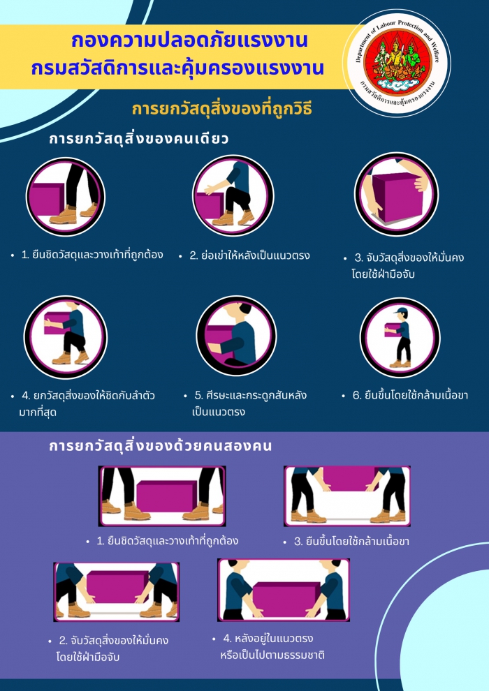 การยกวัสดุสิ่งของที่ถูกวิธี