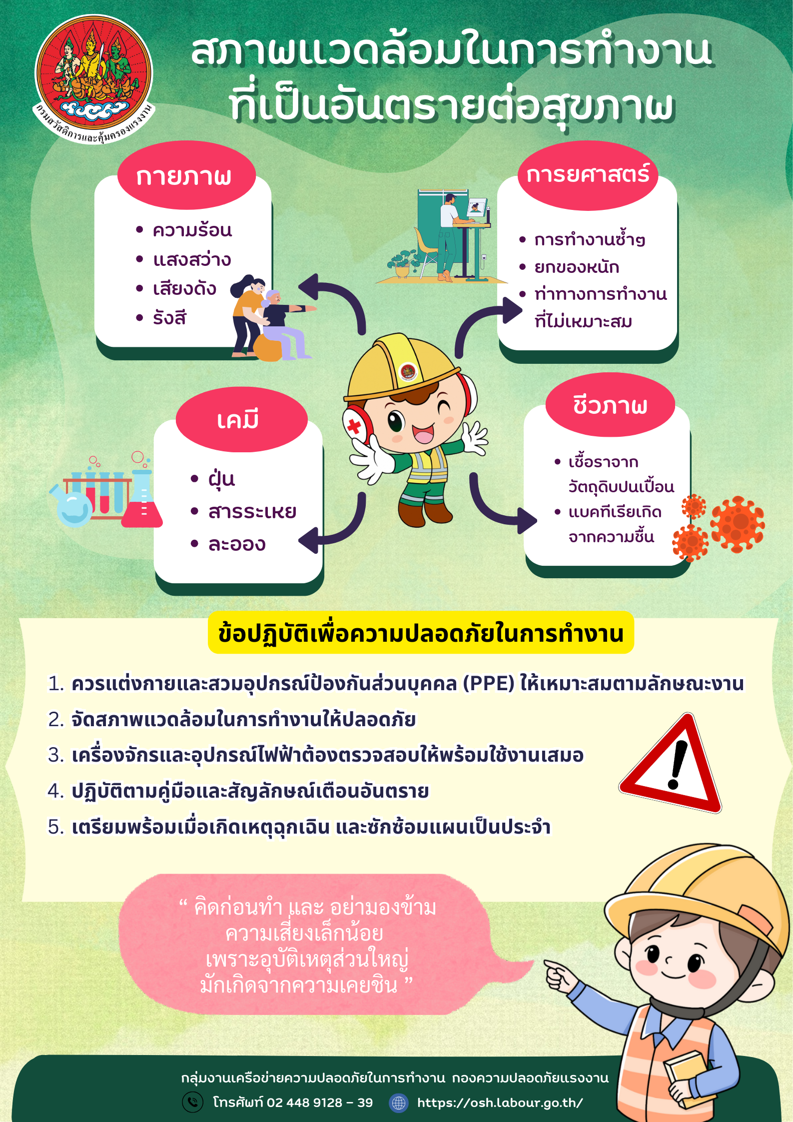 รณรงค์สร้างการรับรู้ เรื่อง สภาพแวดล้อมในการทำงานที่เป็นอันตรายต่อสุขภาพ