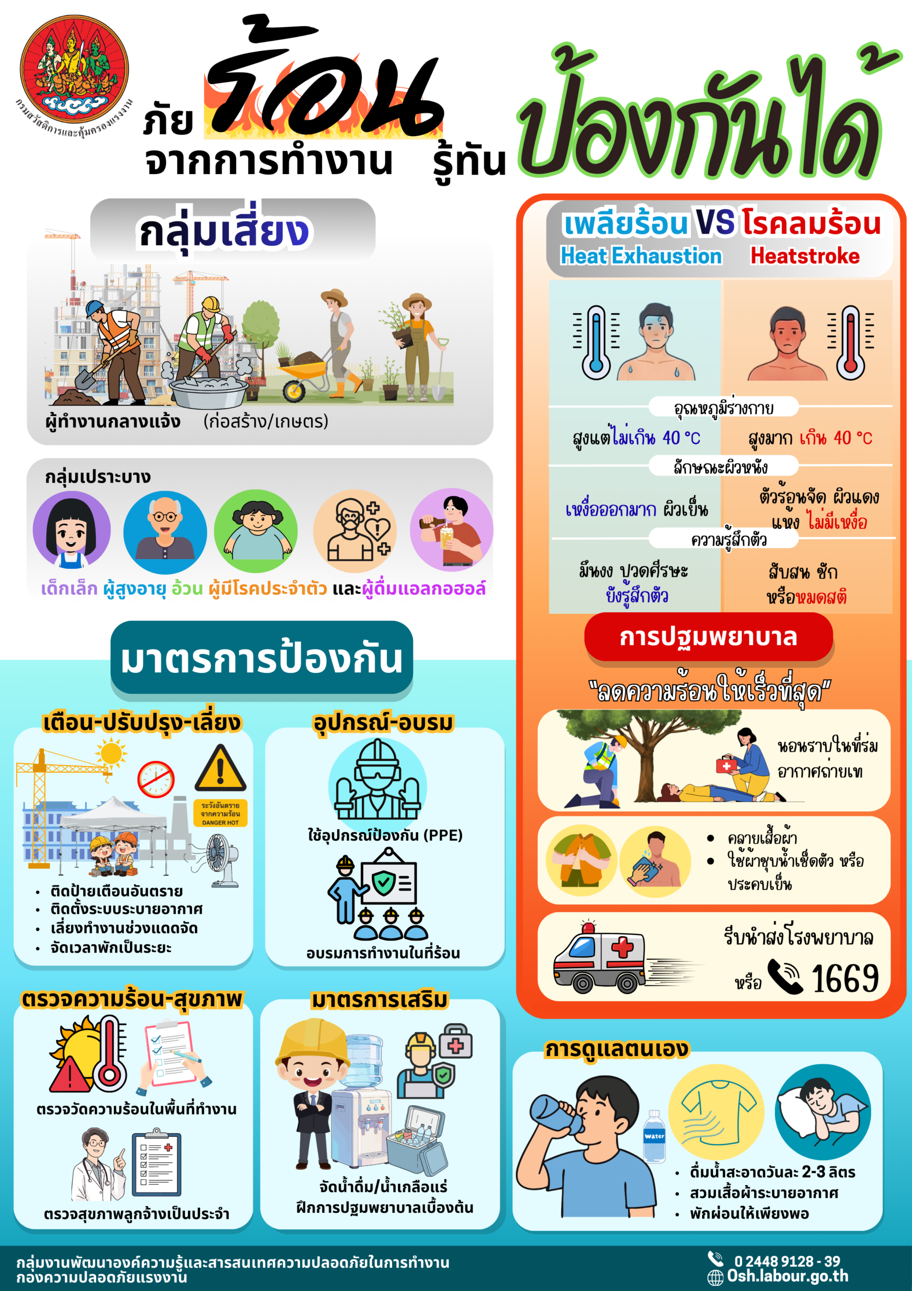 รณรงค์สร้างการรับรู้ เรื่อง ภัยร้อนจากการทำงาน รู้ทันป้องกันได้