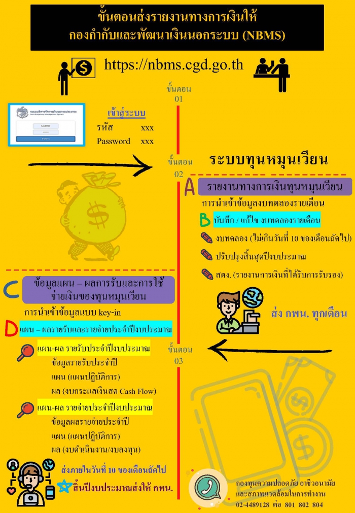 ขั้นตอนส่งรายงานทางการเงินให้กองกำกับและพัฒนาเงินนอกระบบ (NBMS)