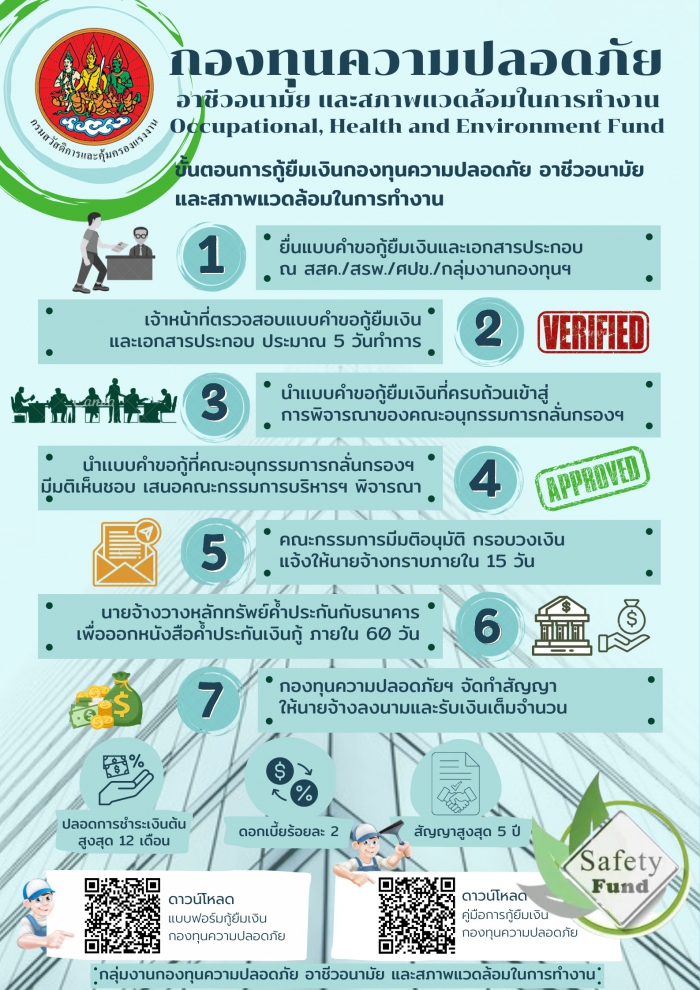 ขั้นตอนการกู้ยืมเงินกองทุนความปลอดภัย อาชีวอนามัย และสภาพแวดล้อมในการทำงาน