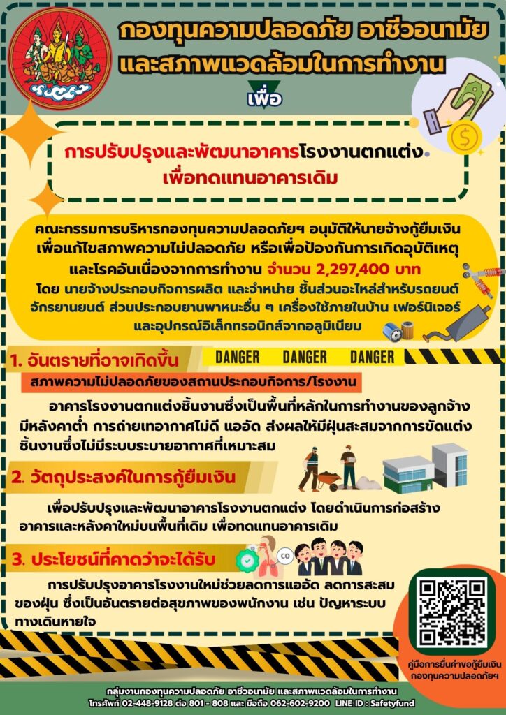 ตัวอย่างคำขอยืมเงินกองทุนความปลอดภัยฯ เพื่อปรับปรุงและพัฒนาอาคารโรงงานตกแต่ง เพื่อทดแทนอาคารเดิม