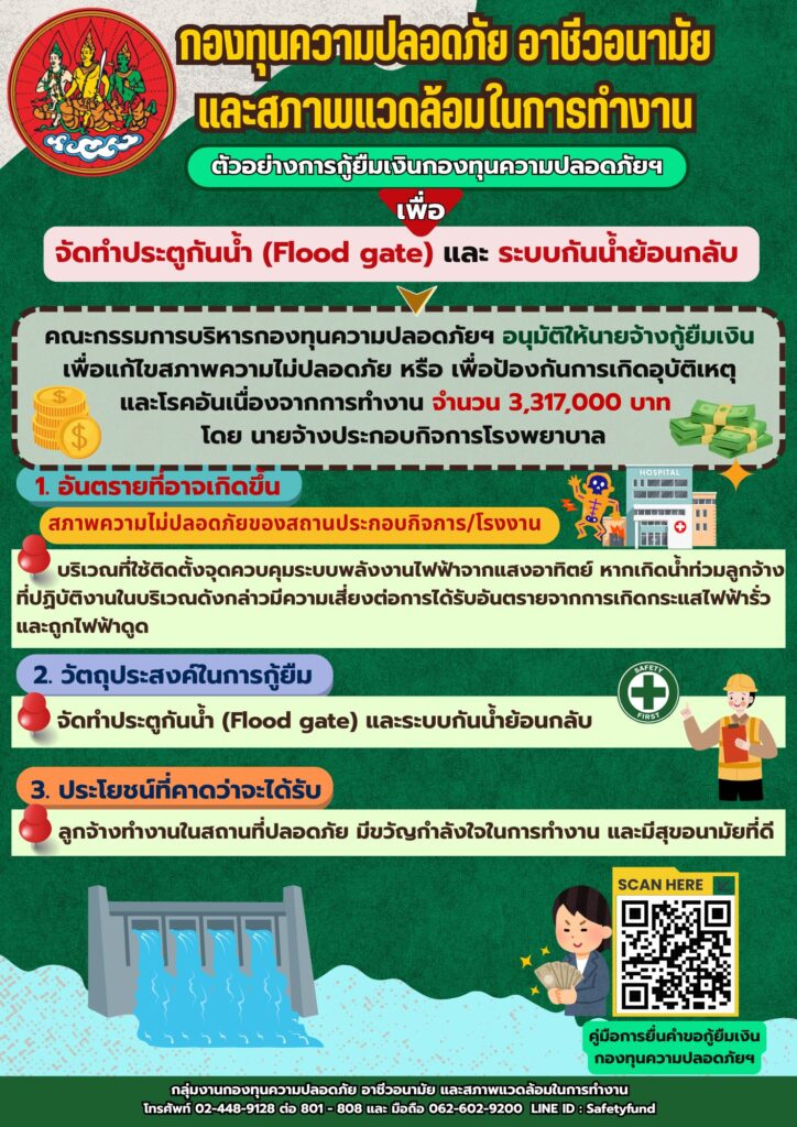ตัวอย่างคำขอยืมเงินกองทุนความปลอดภัยฯ เพื่อจัดทำประตูกั้นน้ำ และ ระบบกันน้ำย้อนกลับ