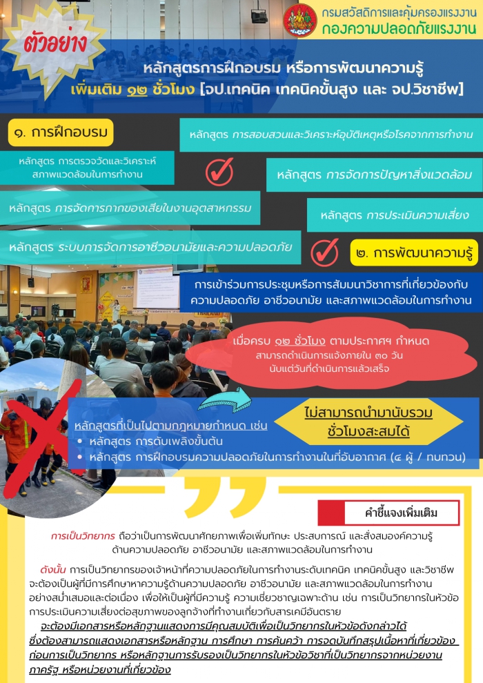 สร้างการรับรู้เกี่ยวกับ หลักสูตรการฝึกอบรมหรือการพัฒนาความรู้เพิ่มเติม ๑๒ ชั่วโมง สำหรับเจ้าหน้าที่ความปลอดภัยในการทำงานระดับเทคนิค ระดับเทคนิคขั้นสูง และระดับวิชาชีพ