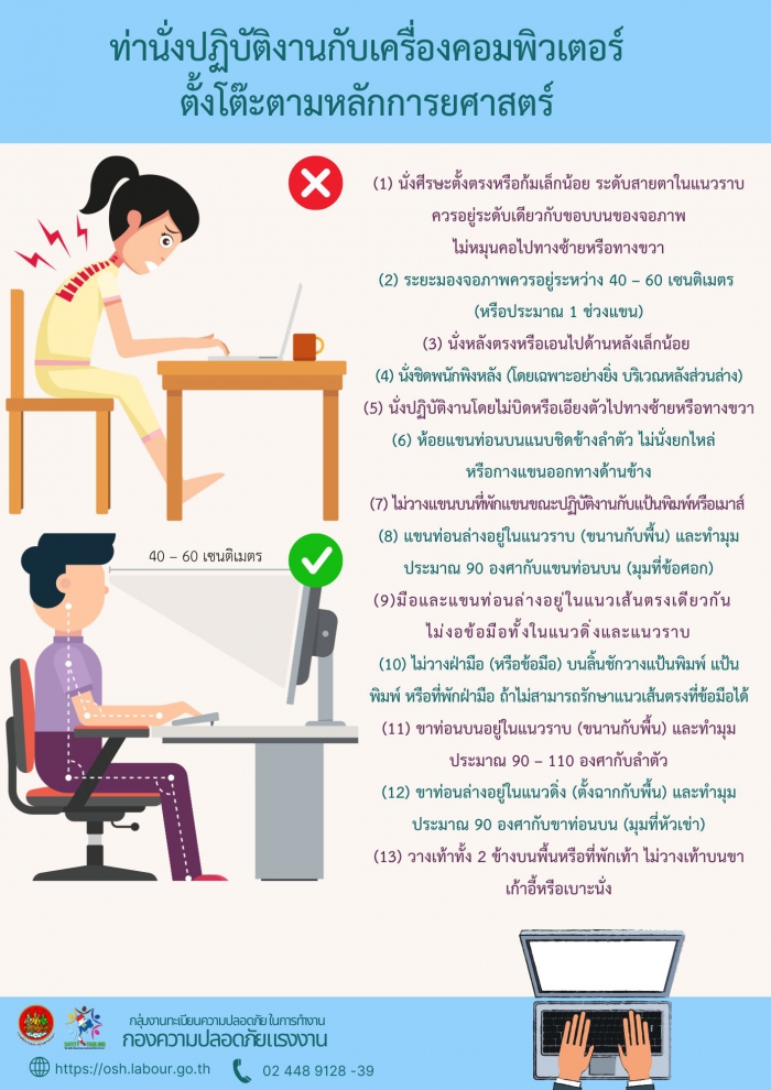 ท่านั่งปฏิบัติงานกับเครื่องคอมพิวเตอร์ตั้งโต๊ะตามหลักการยศาสตร์