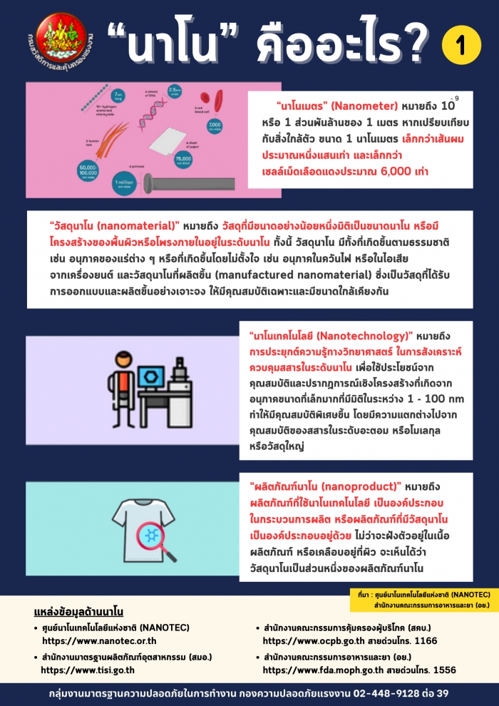 “นาโน” คืออะไร ? (1)