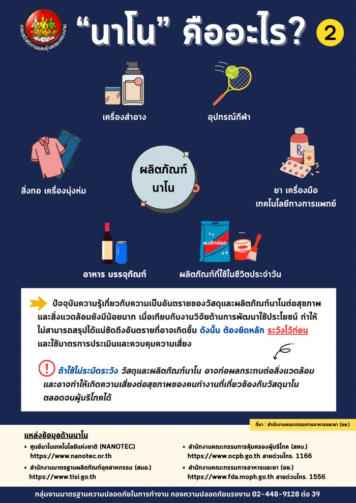 “นาโน” คืออะไร ? (2)