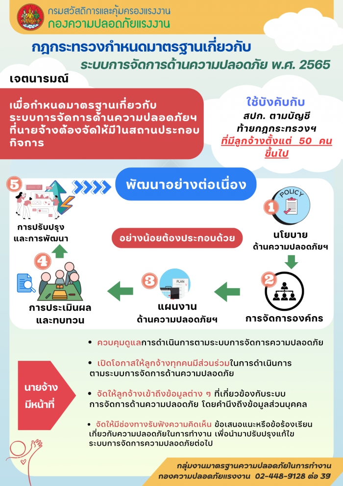 กฎกระทรวงฯ เกี่ยวกับระบบการจัดการด้านความปลอดภัย พ.ศ. ๒๕๖๕