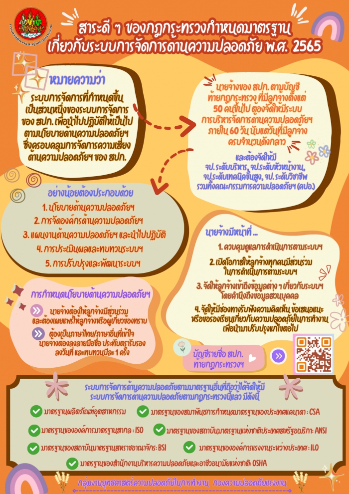 สาระดี ๆ ของกฎกระทรวงกำหนดมาตรฐานเกี่ยวกับระบบการจัดการด้านความปลอดภัย พ.ศ. 2565