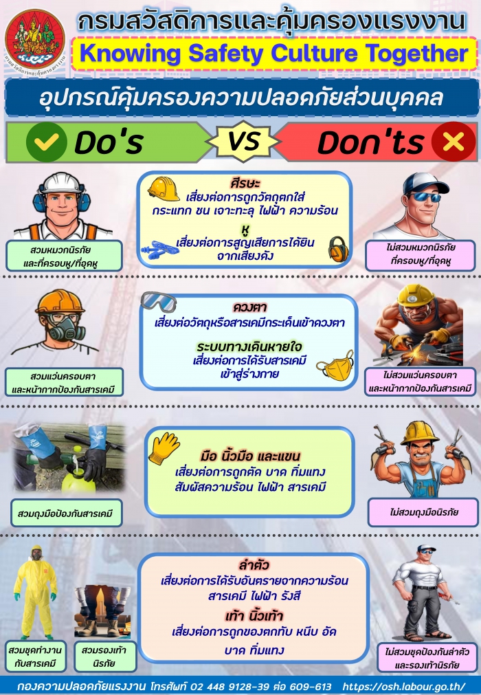 อุปกรณ์คุ้มครองความปลอดภัยส่วนบุคคล