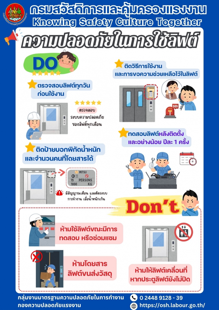 รณรงค์สร้างการรับรู้ (Do’s/Don’ts) เรื่อง ความปลอดภัยในการใช้ลิฟต์