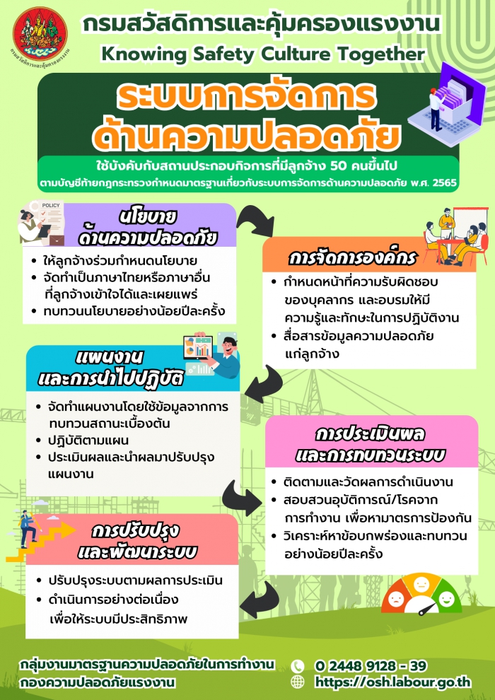 รณรงค์สร้างการรับรู้ เรื่อง ระบบการจัดการด้านความปลอดภัย