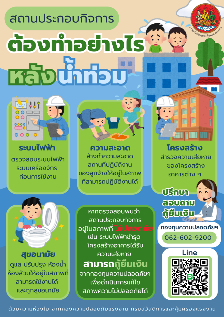 รณรงค์สร้างการรับรู้ เรื่อง สถานประกอบกิจการต้องทำอย่างไรหลังน้ำท่วม