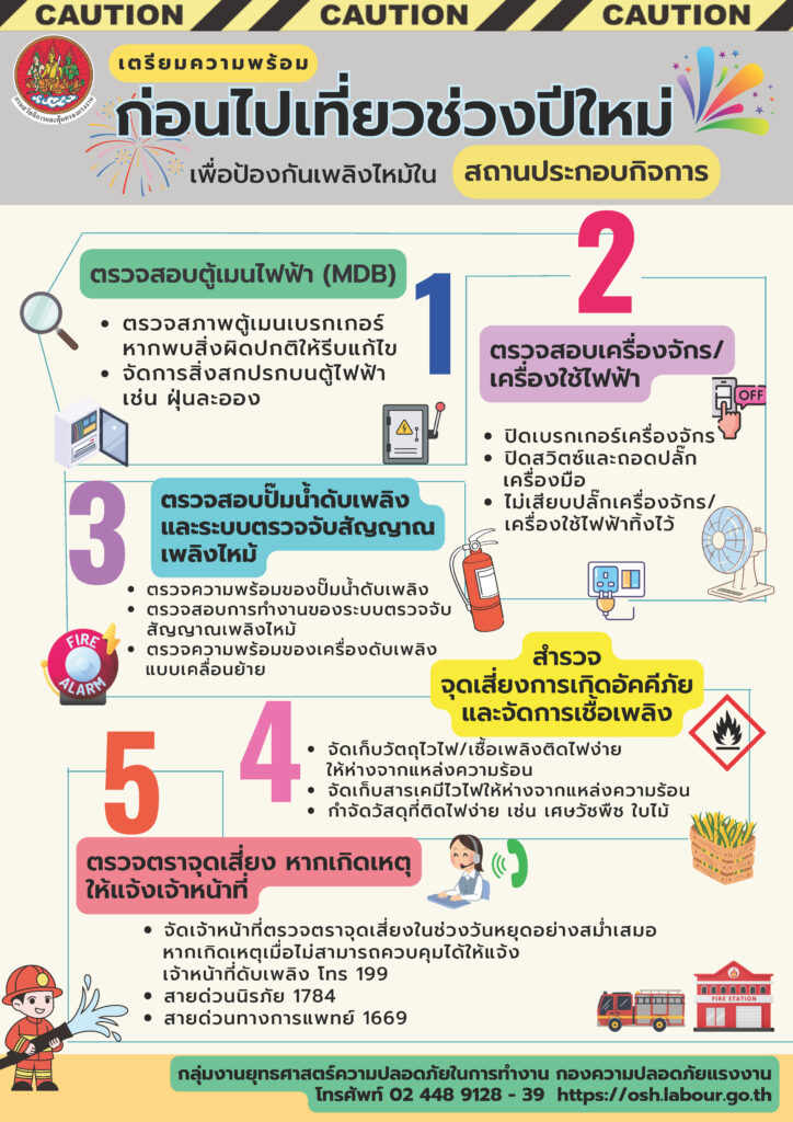 รณรงค์สร้างการรับรู้ เรื่อง “เตรียมความพร้อมก่อนไปเที่ยวปีใหม่ เพื่อป้องกันเพลิงไหม้ในสถานประกอบกิจการ”