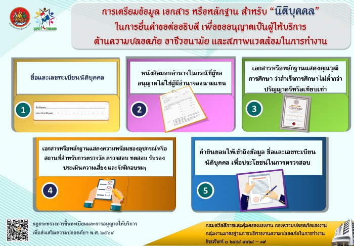 การเตรียมข้อมูล เอกสาร หรือหลักฐาน สำหรับ “นิติบุคคล” ในการยื่นคำขอต่ออธิบดี เพื่อขออนุญาตเป็นผู้ให้บริการด้านความปลอดภัย อาชีวอนามัย และสภาพแวดล้อมในการทำงาน