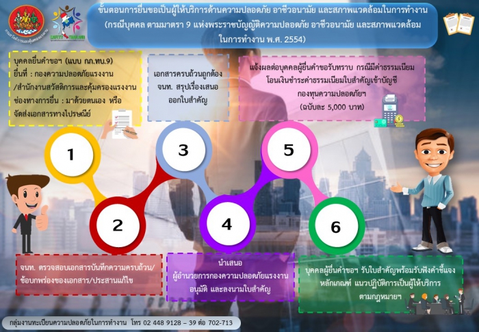 ขั้นตอนการยื่นขอเป็นผู้ให้บริการด้านความปลอดภัยฯ (กรณีนิติบุคคล ตามมาตรา 9 แห่ง พรบ.ความปลอดภัยฯ พ.ศ. 2554)