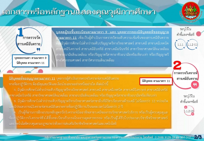 เอกสารหรือหลักฐานแสดงคุณวุฒิการศึกษา