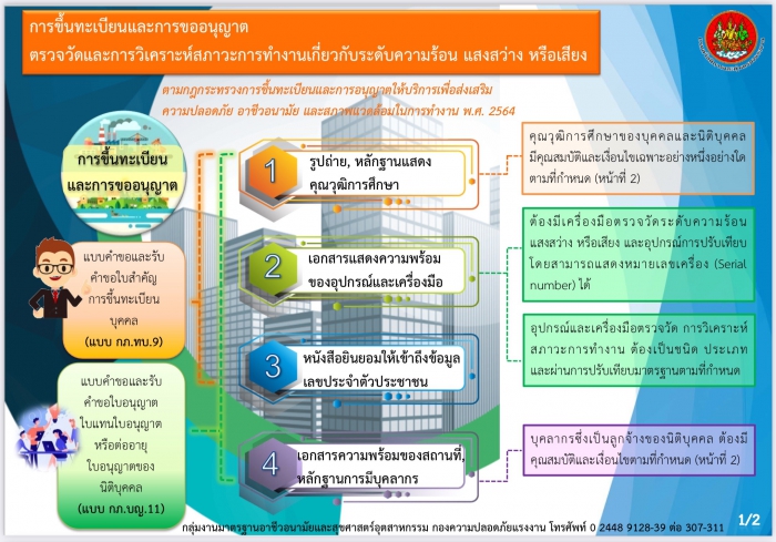 การขึ้นทะเบียนและการขออนุญาตตรวจวัดและการวิเคราะห์สภาวะการทำงานเกี่ยวกับระดับความร้อน แสงสว่าง หรือเสียง (1)