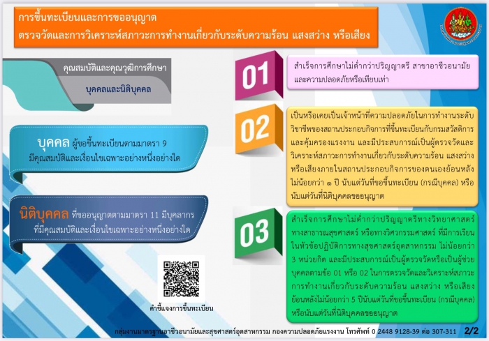 การขึ้นทะเบียนและการขออนุญาตตรวจวัดและการวิเคราะห์สภาวะการทำงานเกี่ยวกับระดับความร้อน แสงสว่าง หรือเสียง (2)
