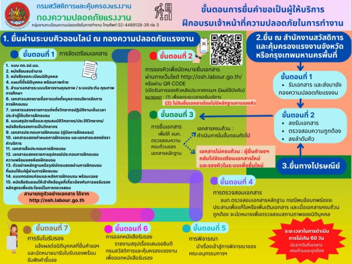 ขั้นตอนการยื่นคำขอเป็นผู้ให้บริการ ฝึกอบรมเจ้าหน้าที่ความปลอดภัยในการทำงาน ตามกฎหมายใหม่