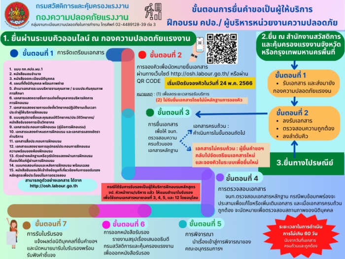 ขั้นตอนการยื่นคำขอเป็นผู้ให้บริการ ฝึกอบรม คณะกรรมการความปลอดภัย / ผู้บริหารหน่วยงานความปลอดภัย
