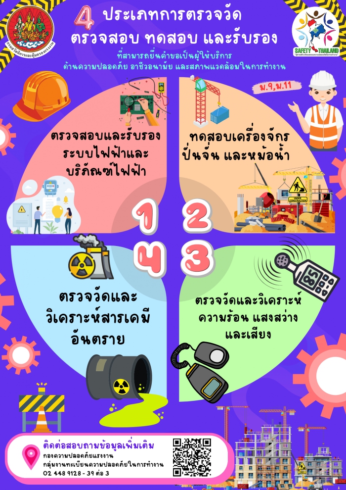 4 ประเภทการตรวจวัด ตรวจสอบ ทดสอบ และรับรอง ที่สามารถยื่นคำขอเป็นผู้ให้บริการด้านความปลอดภัยฯ