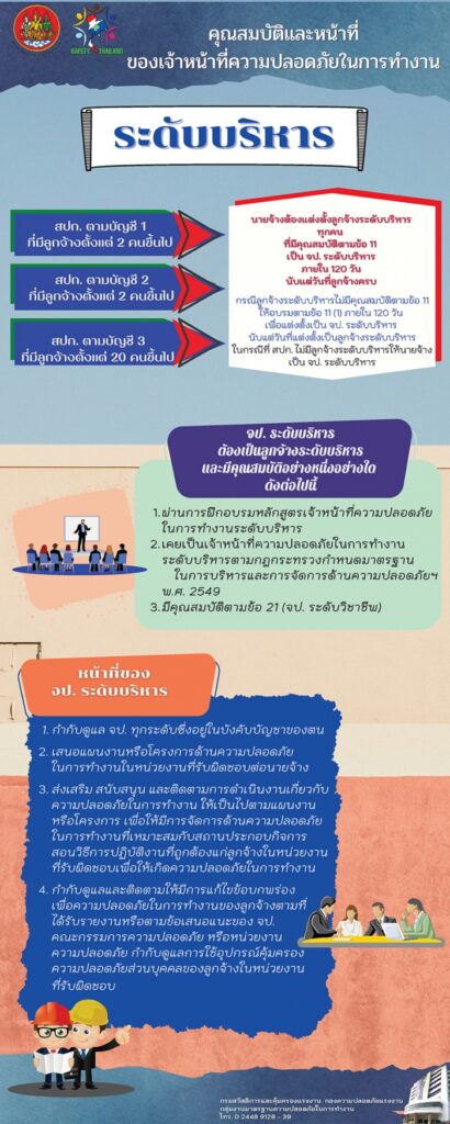 การจัดให้มีเจ้าหน้าที่ความปลอดภัยในการทำงาน โดยตำแหน่ง จป. บริหาร