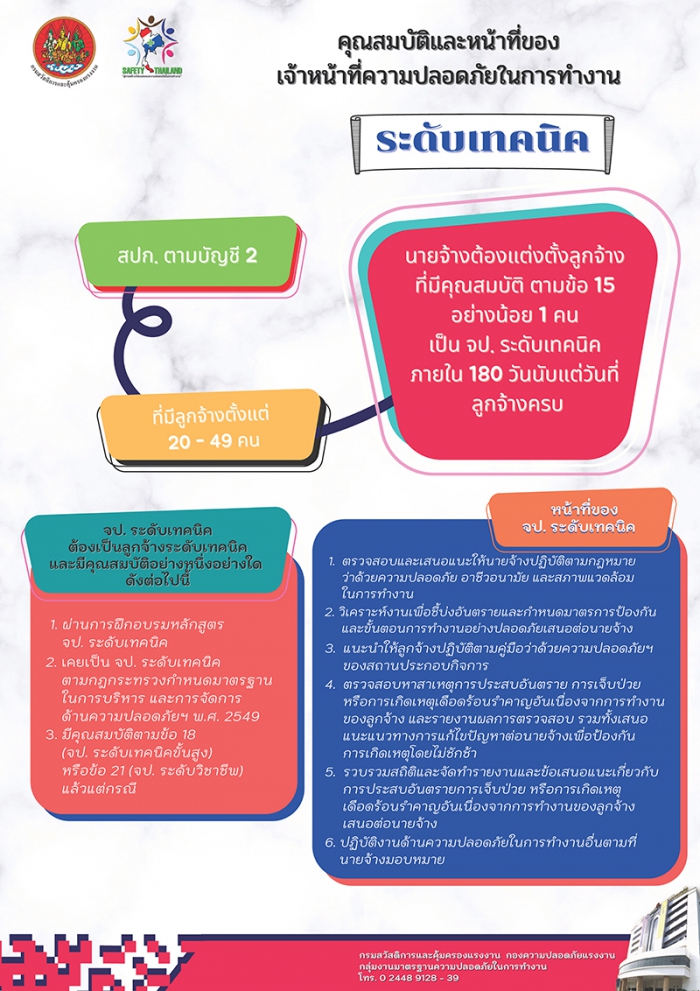 การจัดให้มีเจ้าหน้าที่ความปลอดภัยในการทำงาน โดยหน้าที่เฉพาะ จป. เทคนิค